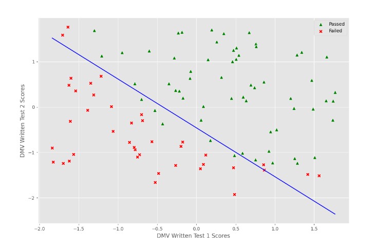 Logistic Regression